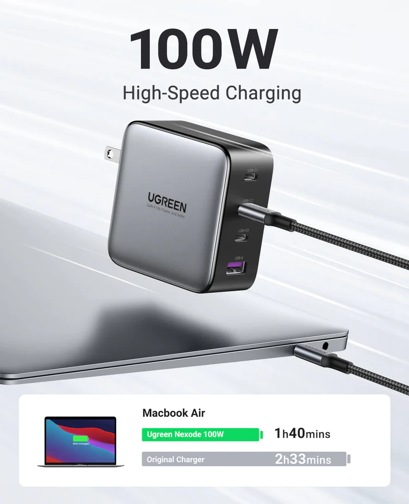 ugreen-nexode-100w-usb-c-gan-charger-4-ports-wall-charger-772676